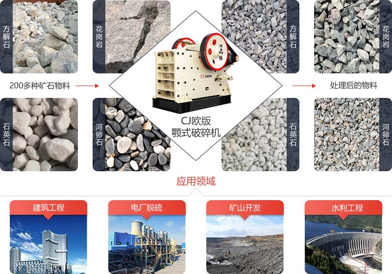 歐版破碎機應用 歐版破碎機應用