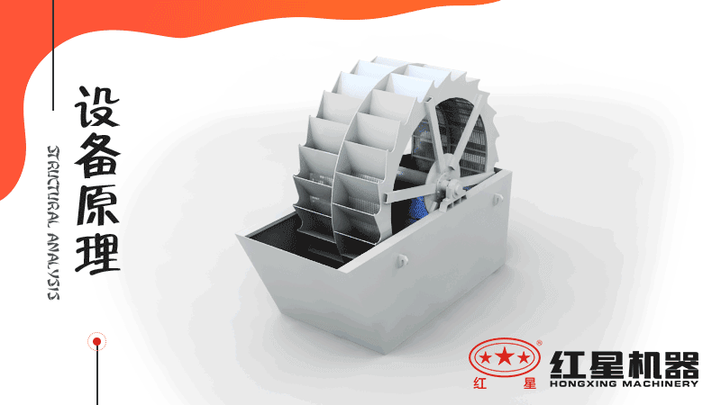 洗砂機設(shè)備作業(yè)原理圖 洗砂機設(shè)備作業(yè)原理圖