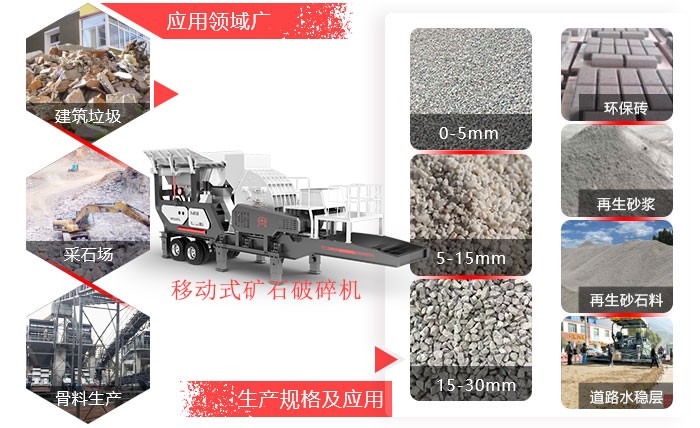 移動式礦石破碎機應用領域廣 移動式礦石破碎機應用領域廣
