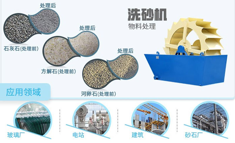 物料洗砂前后對(duì)比效果圖 物料洗砂前后對(duì)比效果圖