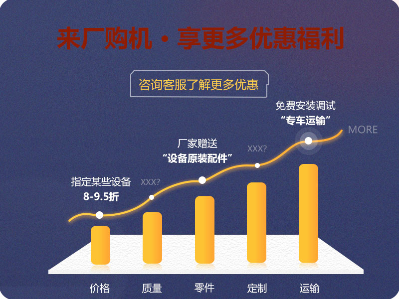 來廠購機(jī)，享更多優(yōu)惠