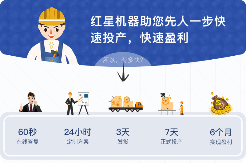 快速投產(chǎn)，盈利快