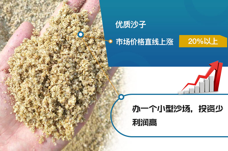 沙場利潤高，投資前景好